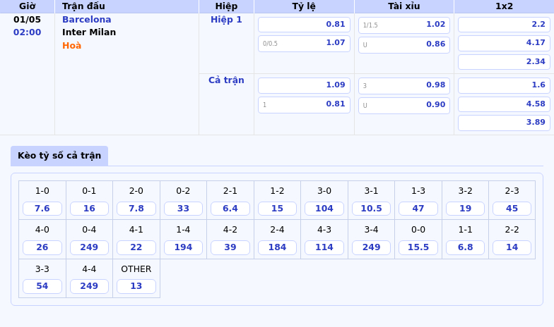 Nhận định Barcelona vs Inter Milan Cuộc đối đầu hấp dẫn tại Champions League 2 Thông tin bảng tỷ lệ kèo bóng đá Barcelona vs Inter Milan
