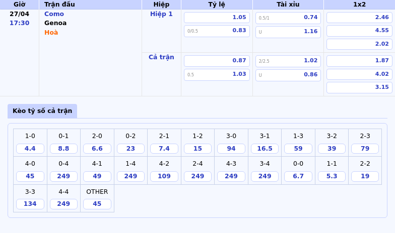 Nhận định soi kèo Como vs Genoa Cuộc chạm trán cân não tại Serie A 2 Thông tin bảng tỷ lệ kèo bóng đá Como vs Genoa
