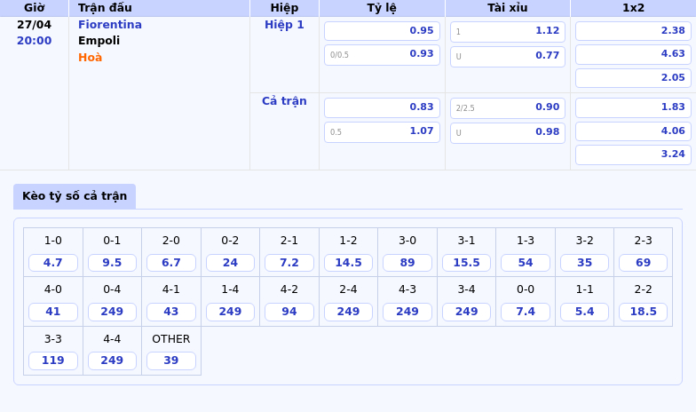 Soi kèo Fiorentina vs Empoli Lợi thế cho đội chủ nhà 2 Thông tin bảng tỷ lệ kèo bóng đá Fiorentina vs Empoli