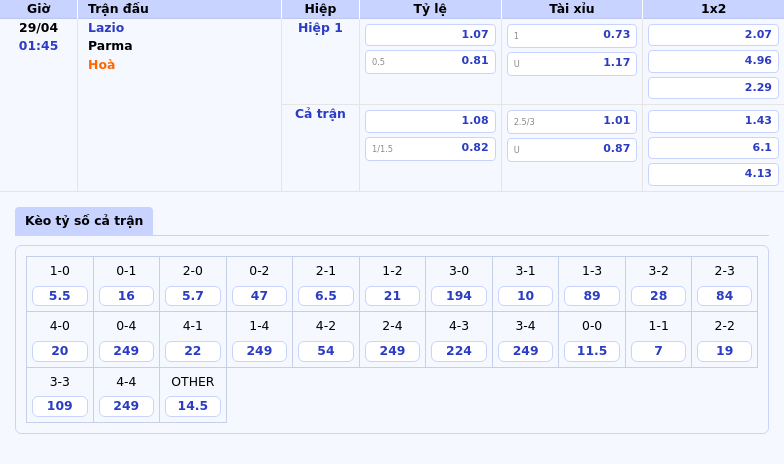 Nhận định trận Lazio vs Parma Cuộc đấu ngang tài tại Serie A 2 Thông tin bảng tỷ lệ kèo bóng đá Lazio vs Parma