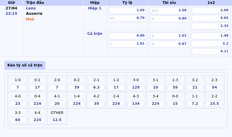 Nhận định và soi kèo Lens vs Auxerre 22:15 ngày 27/04 - Cuộc đua định đoạt thứ hạng 2 Thông tin bảng tỷ lệ kèo bóng đá Lens vs Auxerre