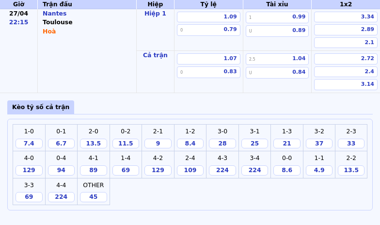 Nhận định soi kèo Nantes vs Toulouse Cuộc chạm trán cân tài cân sức 2 Thông tin bảng tỷ lệ kèo bóng đá Nantes vs Toulouse