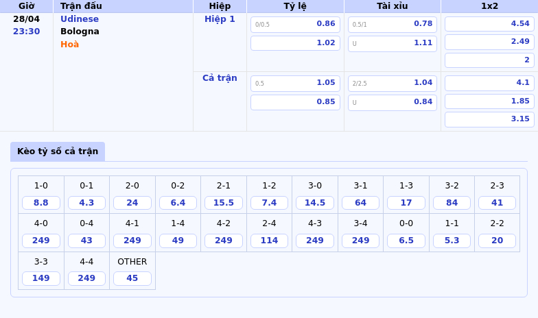Nhận định trận đấu Udinese vs Bologna Bologna tự tin vào ba điểm trên sân khách 2 Thông tin bảng tỷ lệ kèo bóng đá Udinese vs Bologna
