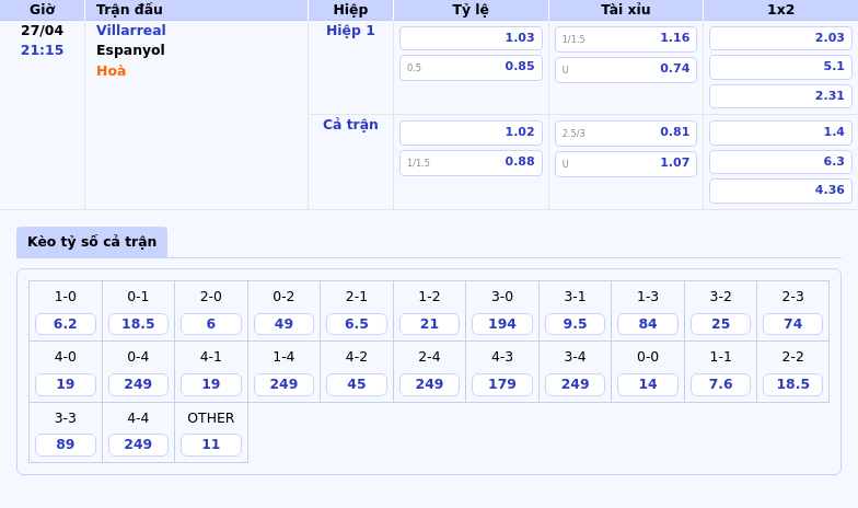 Nhận định và soi kèo Villarreal vs Espanyol Cận kề một trận hòa căng thẳng 2 Thông tin bảng tỷ lệ kèo bóng đá Villarreal vs Espanyol