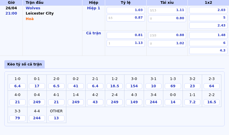 Nhận định soi kèo Wolves vs Leicester City Trận cầu sinh tử tại Ngoại hạng Anh 2 Thông tin bảng tỷ lệ kèo bóng đá Wolves vs Leicester City