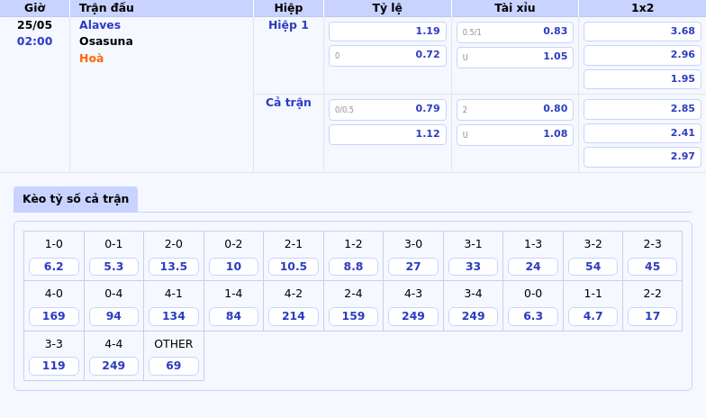 Soi kèo trận đấu Alaves vs Osasuna Cuộc chạm trán đầy hấp dẫn tại La Liga 2 Thông tin bảng tỷ lệ kèo bóng đá Alaves vs Osasuna
