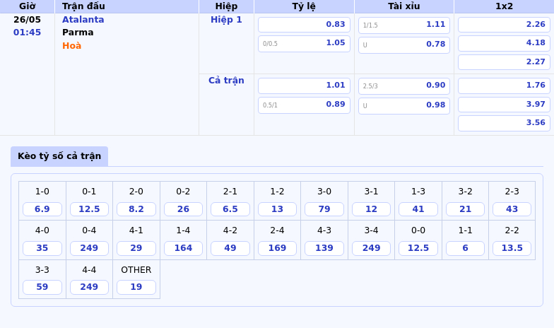 Soi kèo Atalanta vs Parma Atalanta tự tin trước thử thách Parma 2 Thông tin bảng tỷ lệ kèo bóng đá Atalanta vs Parma