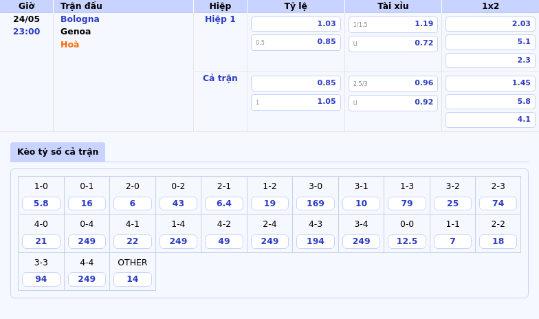Bologna vs Genoa Soi kèo dự đoán và phân tích trận đấu Serie A ngày 24/05 2 Thông tin bảng tỷ lệ kèo bóng đá Bologna vs Genoa