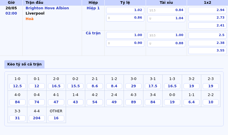 Soi kèo Brighton Hove Albion vs Liverpool Thách thức cho đội đầu bảng 2 Thông tin bảng tỷ lệ kèo bóng đá Brighton Hove Albion vs Liverpool