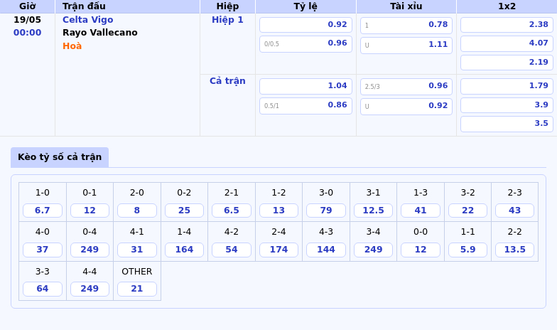 Nhận định soi kèo Celta Vigo vs Rayo Vallecano Cơ hội bứt phá ở La Liga 2 Thông tin bảng tỷ lệ kèo bóng đá Celta Vigo vs Rayo Vallecano