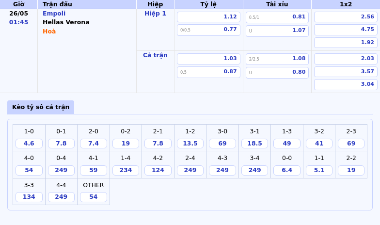 Nhận định soi kèo trận đấu Empoli vs Hellas Verona Cuộc đụng độ cân tài tại Serie A 2 Thông tin bảng tỷ lệ kèo bóng đá Empoli vs Hellas Verona
