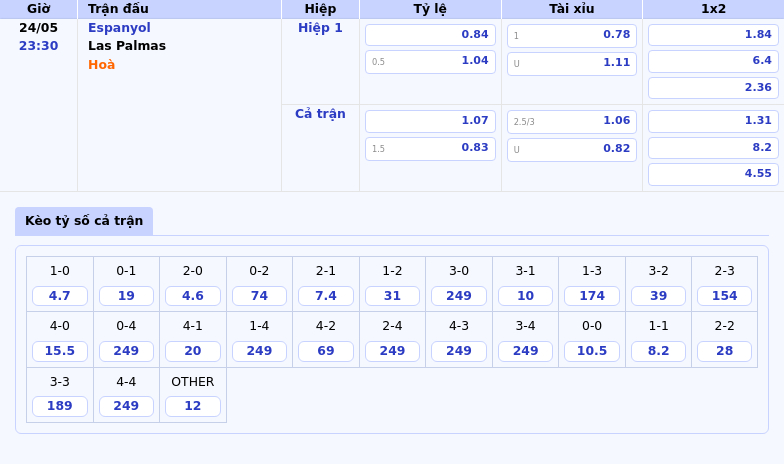 Nhận định Espanyol vs Las Palmas 23:30 ngày 24/05 Cuộc chiến trụ hạng căng thẳng 2 Thông tin bảng tỷ lệ kèo bóng đá Espanyol vs Las Palmas