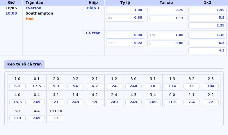 Nhận định Everton vs Southampton Cuộc chiến không cân sức tại Ngoại hạng Anh 2 Thông tin bảng tỷ lệ kèo bóng đá Everton vs Southampton