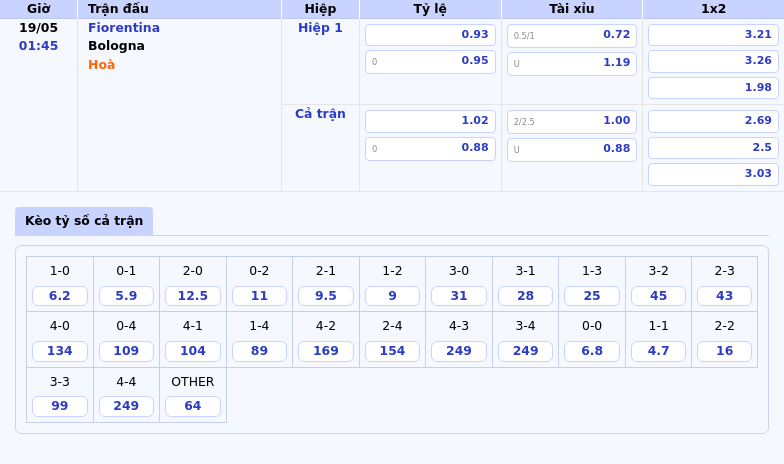 Nhận định Fiorentina vs Bologna Bologna tạo bất ngờ trên đất khách 2 Thông tin bảng tỷ lệ kèo bóng đá Fiorentina vs Bologna