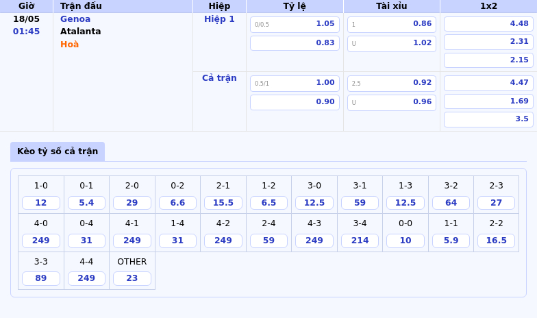 Soi kèo Genoa vs Atalanta Quyết chiến tại Serie A với cửa thắng nghiêng về Atalanta 2 Thông tin bảng tỷ lệ kèo bóng đá Genoa vs Atalanta
