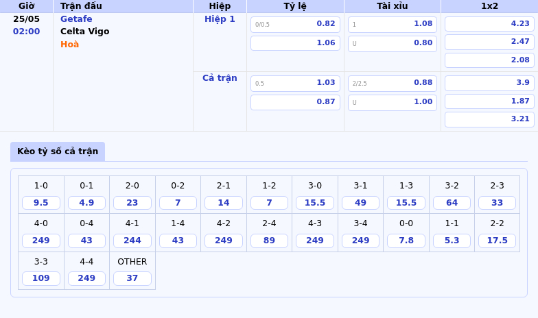 Nhận định soi kèo Getafe vs Celta Vigo Cuộc chiến kịch tính tại La Liga 2 Thông tin bảng tỷ lệ kèo bóng đá Getafe vs Celta Vigo