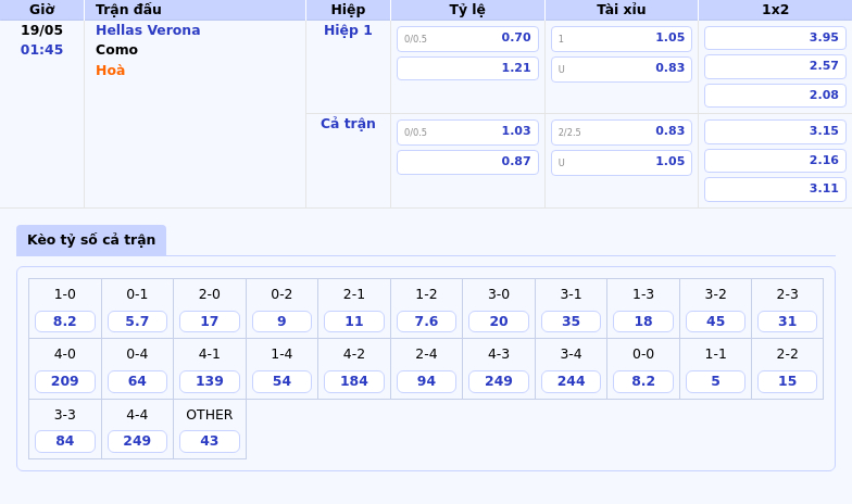 Nhận định soi kèo Hellas Verona vs Como Cửa thắng nghiêng về đội khách 2 Thông tin bảng tỷ lệ kèo bóng đá Hellas Verona vs Como
