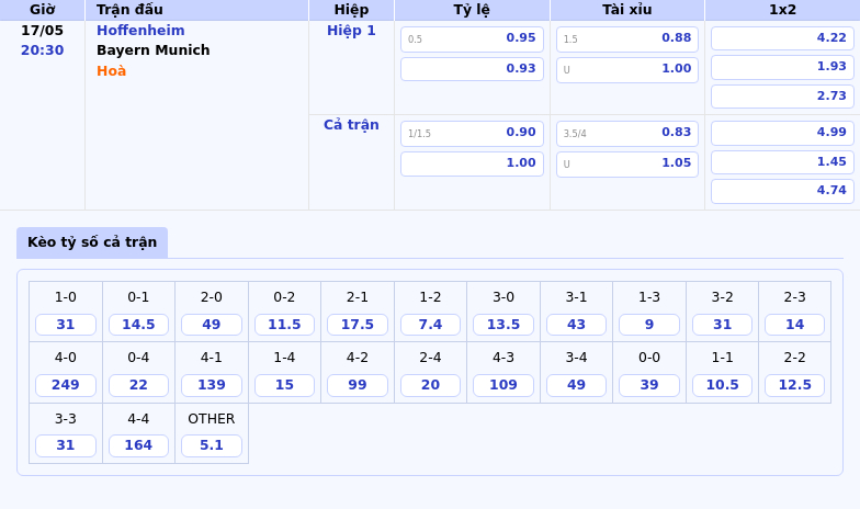 Nhận định Soi kèo Hoffenheim vs Bayern Munich Đẳng cấp vượt trội của nhà vô địch 2 Thông tin bảng tỷ lệ kèo bóng đá Hoffenheim vs Bayern Munich