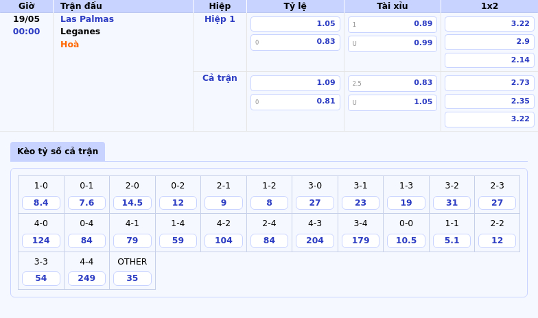 Las Palmas vs Leganes Cuộc chiến khốc liệt tại nhóm cầm đèn đỏ 2 Thông tin bảng tỷ lệ kèo bóng đá Las Palmas vs Leganes