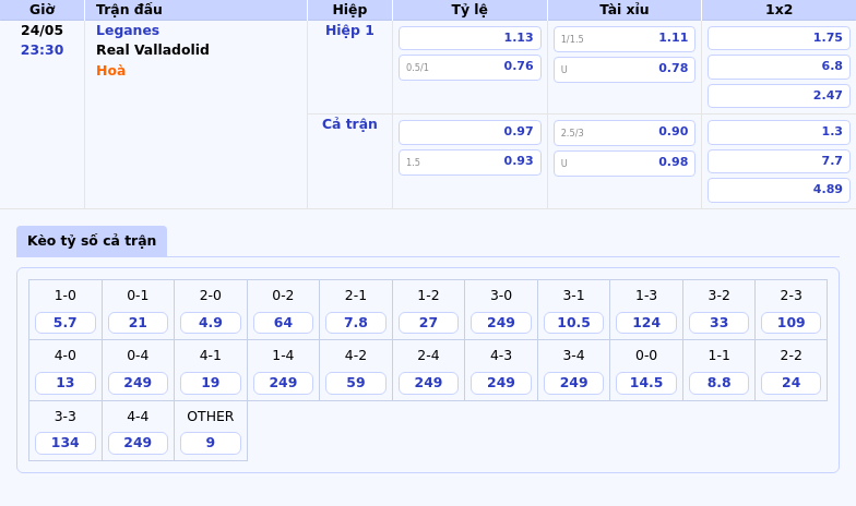 Soi kèo Leganes vs Real Valladolid Cơ hội bứt phá cho đội chủ nhà 2 Thông tin bảng tỷ lệ kèo bóng đá Leganes vs Real Valladolid