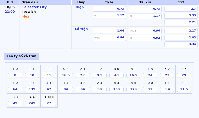 Leicester City vs Ipswich Cuộc chiến trụ hạng căng thẳng tại Ngoại hạng Anh 2 Thông tin bảng tỷ lệ kèo bóng đá Leicester City vs Ipswich