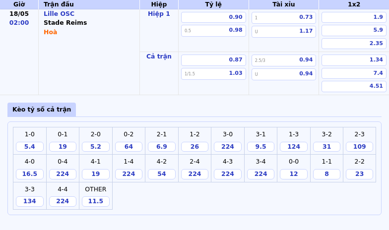 Nhận định soi kèo Lille OSC vs Stade Reims Cuộc chiến không cân sức tại Ligue 1 2 Thông tin bảng tỷ lệ kèo bóng đá Lille OSC vs Stade Reims