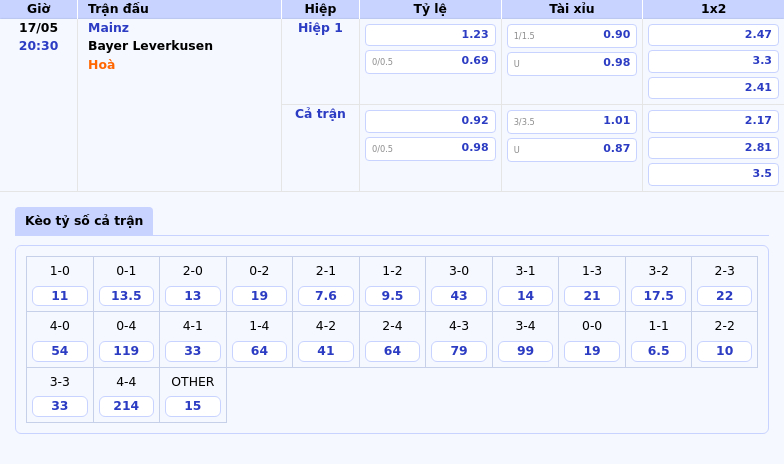 Nhận định soi kèo trận Mainz vs Bayer Leverkusen Cuộc đụng độ hấp dẫn tại Bundesliga 2 Thông tin bảng tỷ lệ kèo bóng đá Mainz vs Bayer Leverkusen