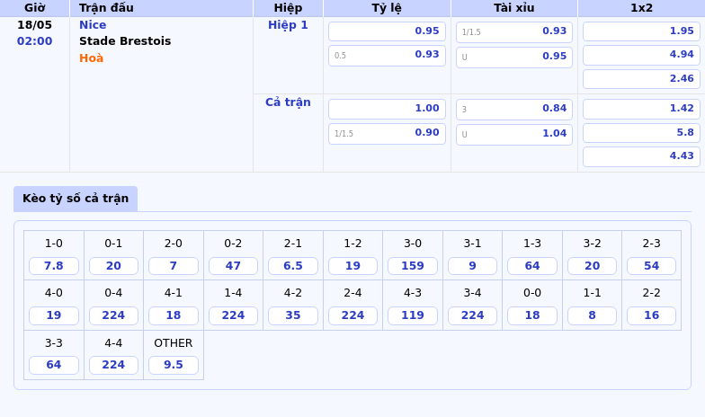 Nhận định soi kèo Nice vs Stade Brestois Cuộc chiến đầy bất ngờ tại Ligue 1 2 Thông tin bảng tỷ lệ kèo bóng đá Nice vs Stade Brestois