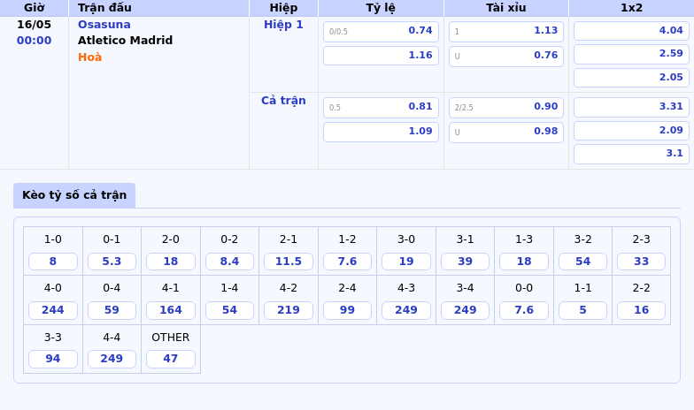 Soi Kèo Osasuna vs Atletico Madrid Đẳng Cấp Chênh Lệch Khó Cho Đội Chủ Nhà 2 Thông tin bảng tỷ lệ kèo bóng đá Osasuna vs Atletico Madrid