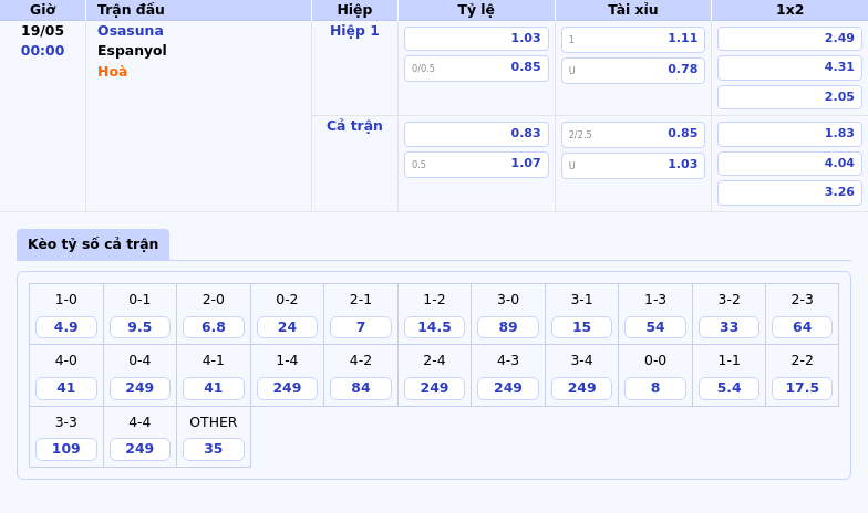Nhận định soi kèo Osasuna vs Espanyol Lợi thế rõ ràng dành cho đội chủ nhà 2 Thông tin bảng tỷ lệ kèo bóng đá Osasuna vs Espanyol