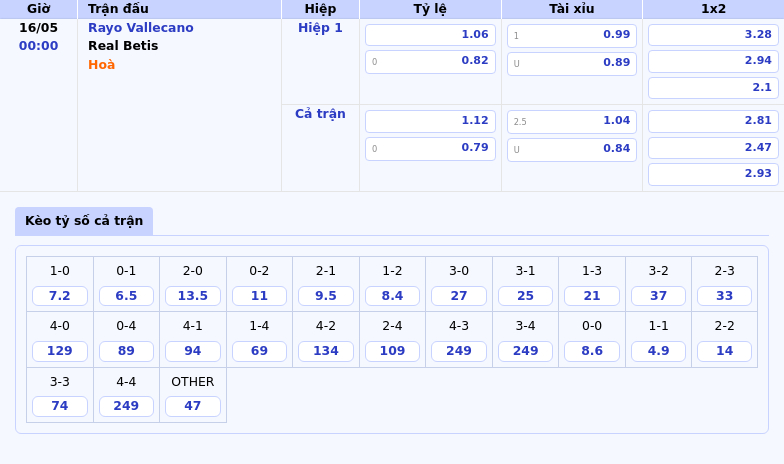 Nhận Định Trận Đấu Rayo Vallecano vs Real Betis Cuộc Đọ Sức Cân Tài Cân Sức tại La Liga 2 Thông tin bảng tỷ lệ kèo bóng đá Rayo Vallecano vs Real Betis