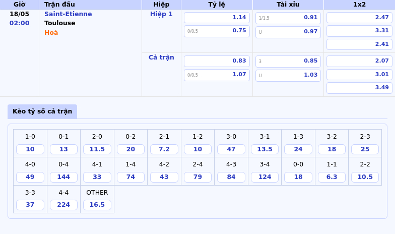 Nhận định soi kèo Saint-Etienne vs Toulouse Cuộc chiến cân não tại Ligue 1 2 Thông tin bảng tỷ lệ kèo bóng đá Saint-Etienne vs Toulouse