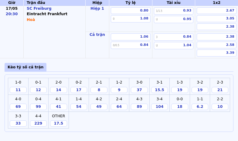 Nhận định trận đấu SC Freiburg vs Eintracht Frankfurt Cuộc đối đầu quyết định tại Bundesliga 2 Thông tin bảng tỷ lệ kèo bóng đá SC Freiburg vs Eintracht Frankfurt