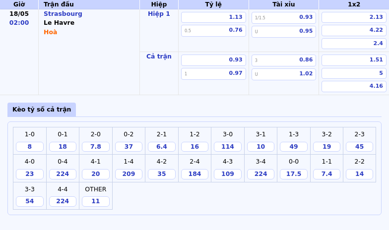 Nhận định soi kèo Strasbourg vs Le Havre 02:00 ngày 18/05 - Ligue 1 2 Thông tin bảng tỷ lệ kèo bóng đá Strasbourg vs Le Havre