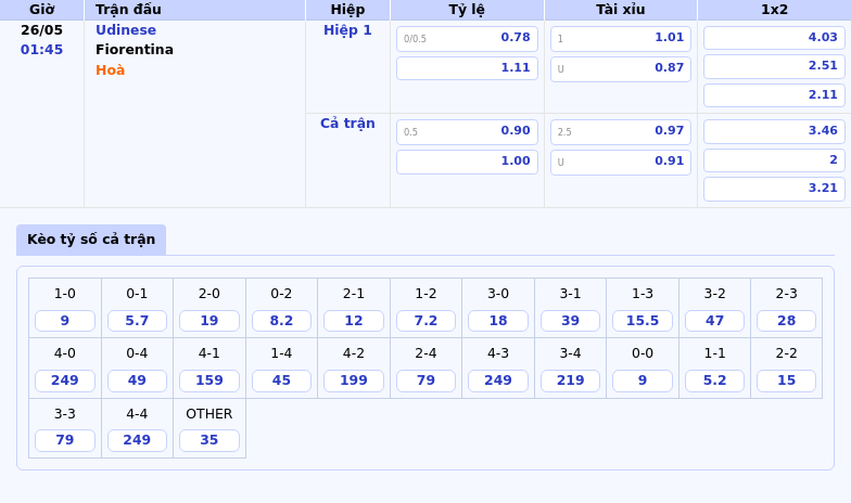 Nhận định soi kèo Udinese vs Fiorentina Fiorentina chiếm ưu thế trên sân khách 2 Thông tin bảng tỷ lệ kèo bóng đá Udinese vs Fiorentina