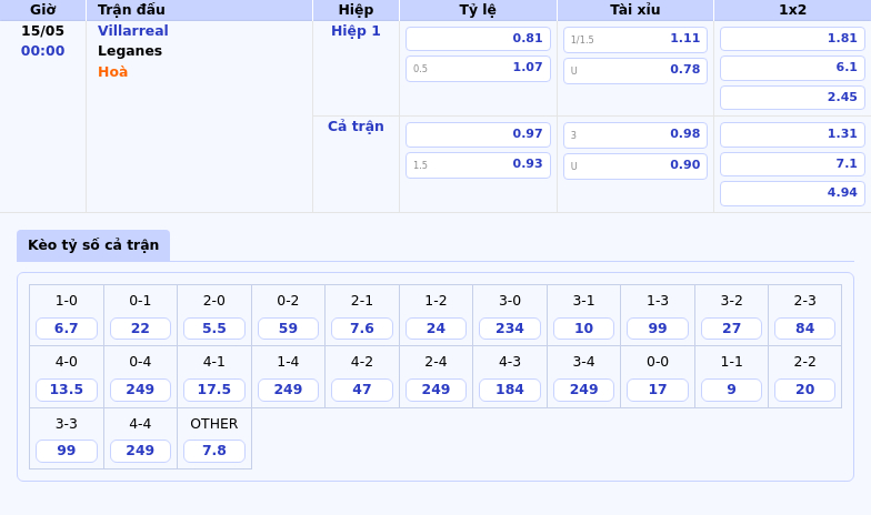 Nhận định soi kèo trận Villarreal vs Leganes Cuộc chiến không cân sức 2 Thông tin bảng tỷ lệ kèo bóng đá Villarreal vs Leganes