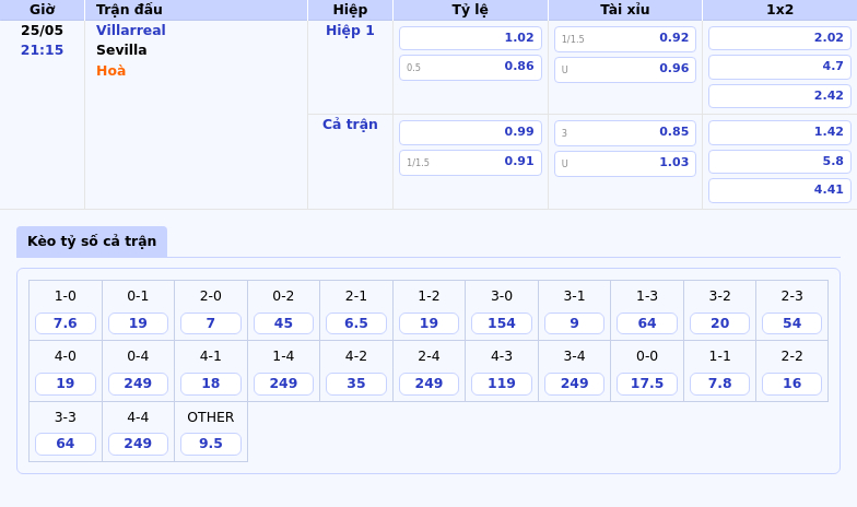 Nhận định Soi Kèo Villarreal vs Sevilla La Liga Cơ hội vàng cho Villarreal 2 Thông tin bảng tỷ lệ kèo bóng đá Villarreal vs Sevilla