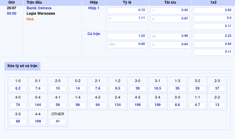 Nhận định soi kèo Banik Ostrava vs Legia Warszawa Cuộc đụng độ hấp dẫn tại đấu trường C2 2 Thông tin bảng tỷ lệ kèo bóng đá Banik Ostrava vs Legia Warszawa