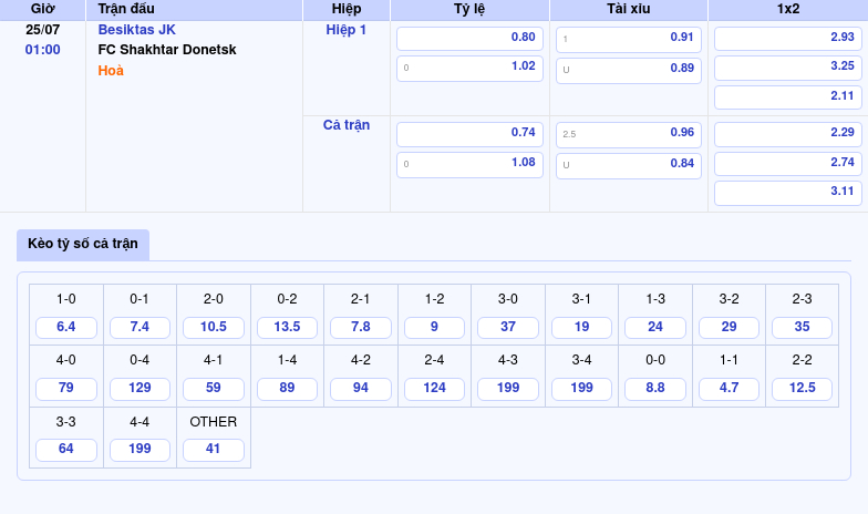 Kịch chiến tại C2 Besiktas JK đối đầu FC Shakhtar Donetsk Cuộc chiến không khoan nhượng 2 Thông tin bảng tỷ lệ kèo bóng đá Besiktas JK vs FC Shakhtar Donetsk