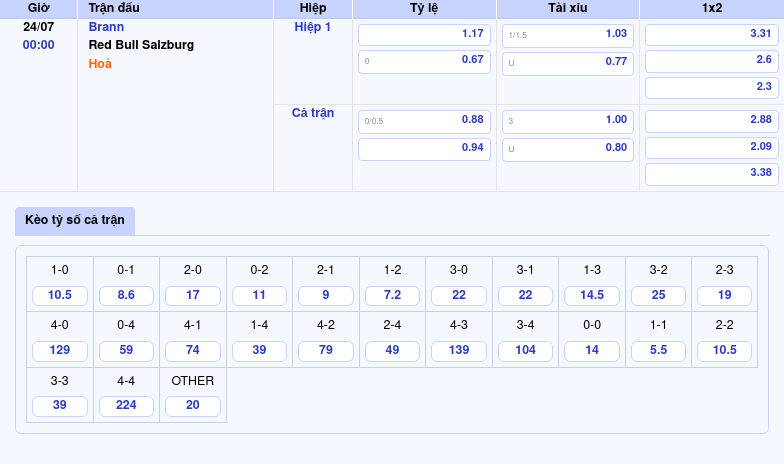 Nhận định soi kèo Brann vs Red Bull Salzburg Đối đầu không cân sức 2 Thông tin bảng tỷ lệ kèo bóng đá Brann vs Red Bull Salzburg
