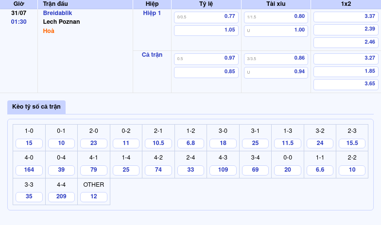 Soi kèo Breidablik vs Lech Poznan Đại diện Ba Lan vượt trội về đẳng cấp 2 Thông tin bảng tỷ lệ kèo bóng đá Breidablik vs Lech Poznan