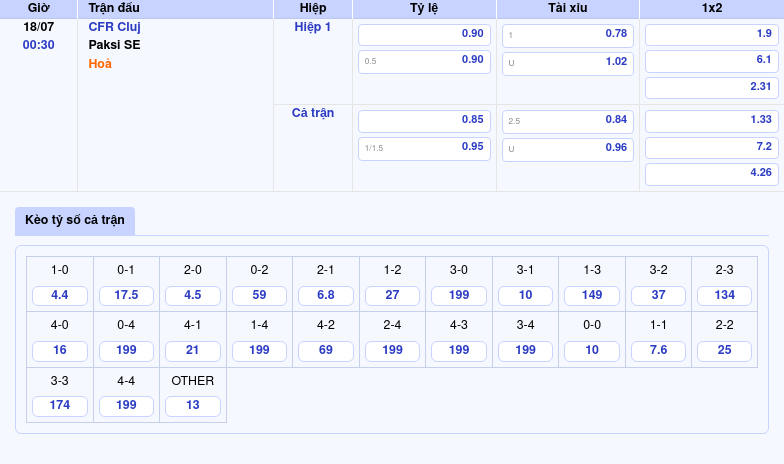 Nhận định soi kèo trận đấu CFR Cluj vs Paksi SE - Đụng độ hấp dẫn tại vòng loại C2 2 Thông tin bảng tỷ lệ kèo bóng đá CFR Cluj vs Paksi SE