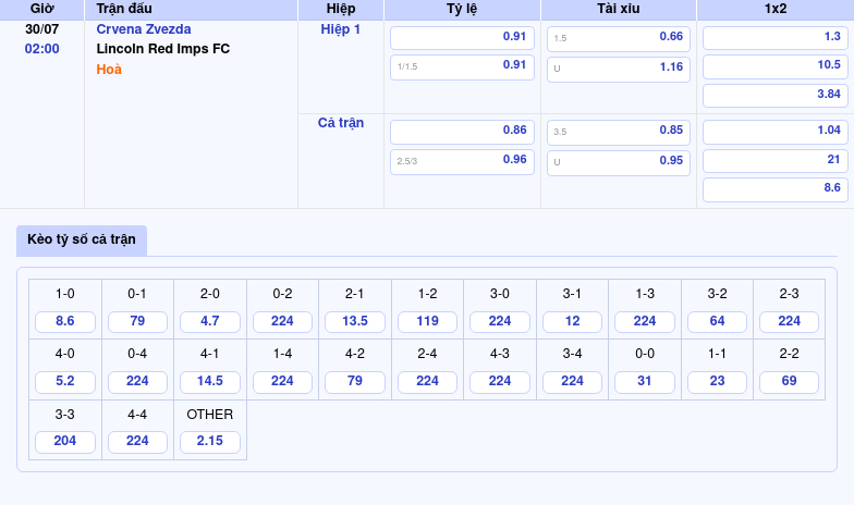 Crvena Zvezda vs Lincoln Red Imps FC Soi kèo C1 Chờ đợi chiến thắng dễ dàng cho đội bóng Serbia 2 Thông tin bảng tỷ lệ kèo bóng đá Crvena Zvezda vs Lincoln Red Imps FC