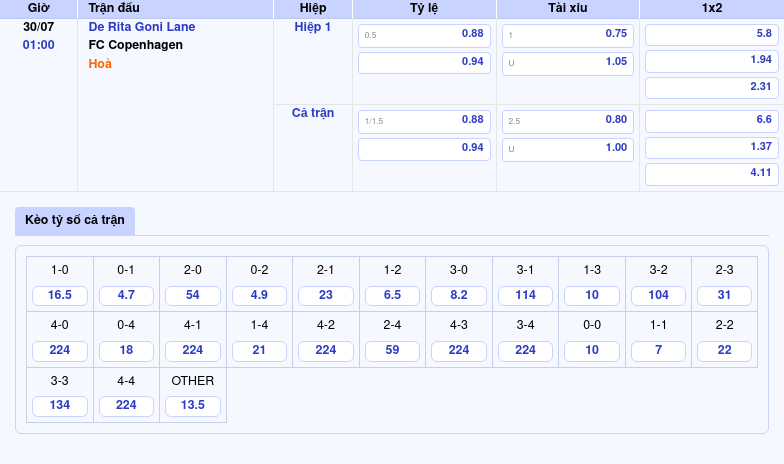 Nhận định soi kèo trận đấu De Rita Goni Lane vs FC Copenhagen Thử thách khó khăn cho đội nhà 2 Thông tin bảng tỷ lệ kèo bóng đá De Rita Goni Lane vs FC Copenhagen