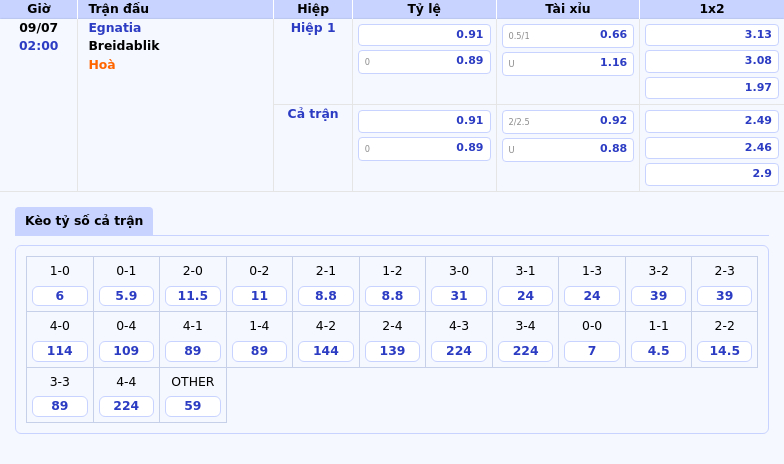 Nhận định trận đấu Egnatia vs Breidablik Cuộc đối đầu cân tài tại vòng sơ loại Champions League 2 Thông tin bảng tỷ lệ kèo bóng đá Egnatia vs Breidablik