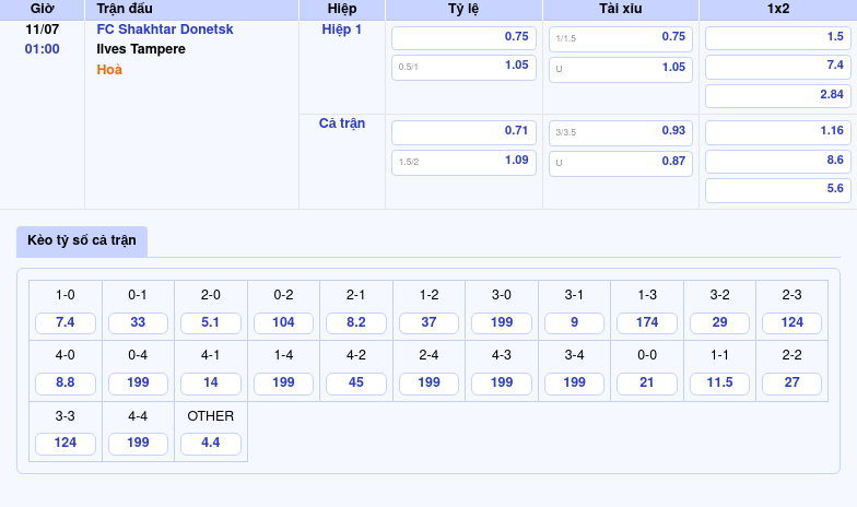 Soi kèo trận FC Shakhtar Donetsk vs Ilves Tampere Tâm điểm tại C2 ngày 11/07 2 Thông tin bảng tỷ lệ kèo bóng đá FC Shakhtar Donetsk vs Ilves Tampere