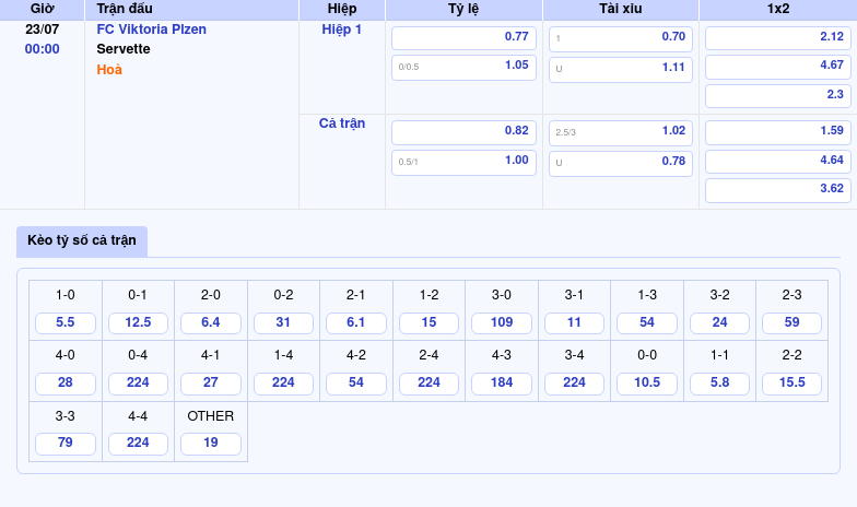 Nhận Định Soi Kèo Trận FC Viktoria Plzen vs Servette Cuộc Chiến So Tài Đẳng Cấp C1 2 Thông tin bảng tỷ lệ kèo bóng đá FC Viktoria Plzen vs Servette