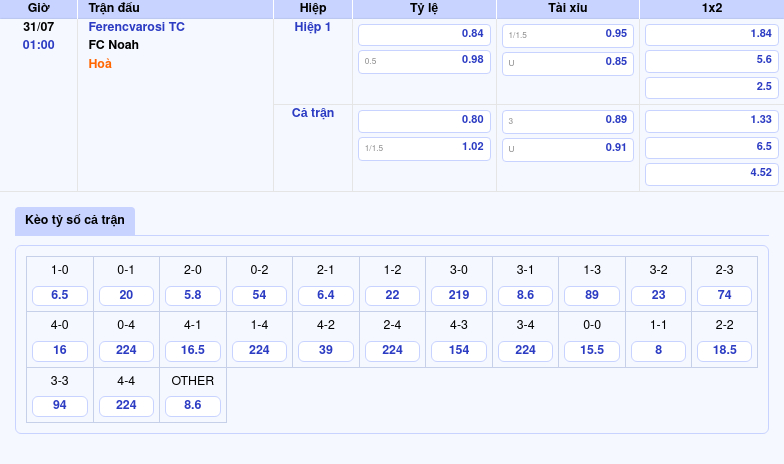 Nhận định trận đấu Ferencvarosi TC vs FC Noah Lợi thế thuộc về đội nhà 2 Thông tin bảng tỷ lệ kèo bóng đá Ferencvarosi TC vs FC Noah