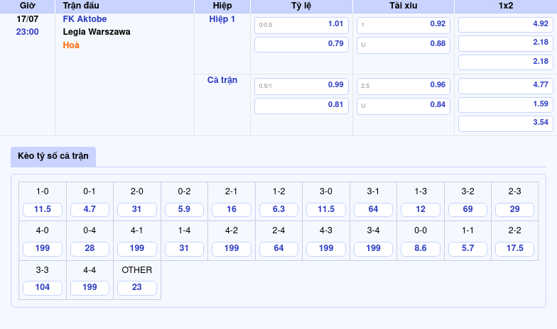 Nhận định FK Aktobe vs Legia Warszawa Cơ hội nào cho đội chủ nhà 2 Thông tin bảng tỷ lệ kèo bóng đá FK Aktobe vs Legia Warszawa
