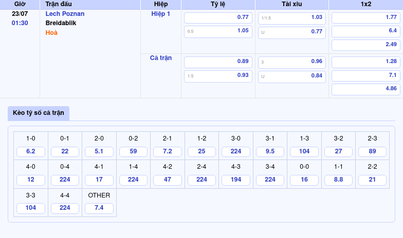 Nhận định soi kèo Lech Poznan vs Breidablik Trận chiến không cân sức tại Champions League 2 Thông tin bảng tỷ lệ kèo bóng đá Lech Poznan vs Breidablik